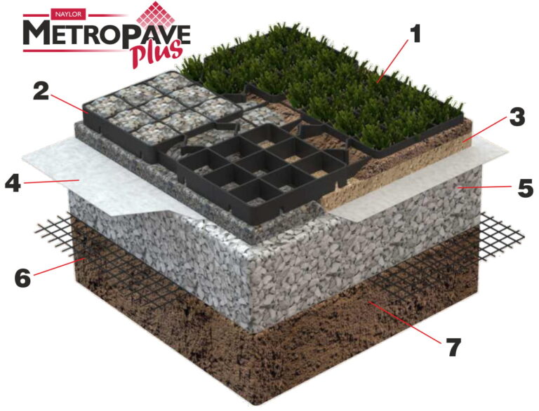 Buy Eco Gravel Grid – A Complete Guide to Permeable and Sustainable Landscaping